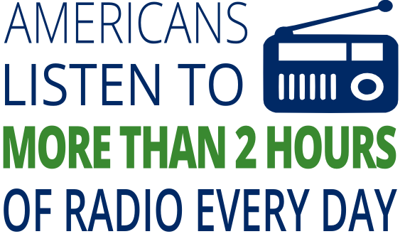 americans listen to radio over 2 hours a day